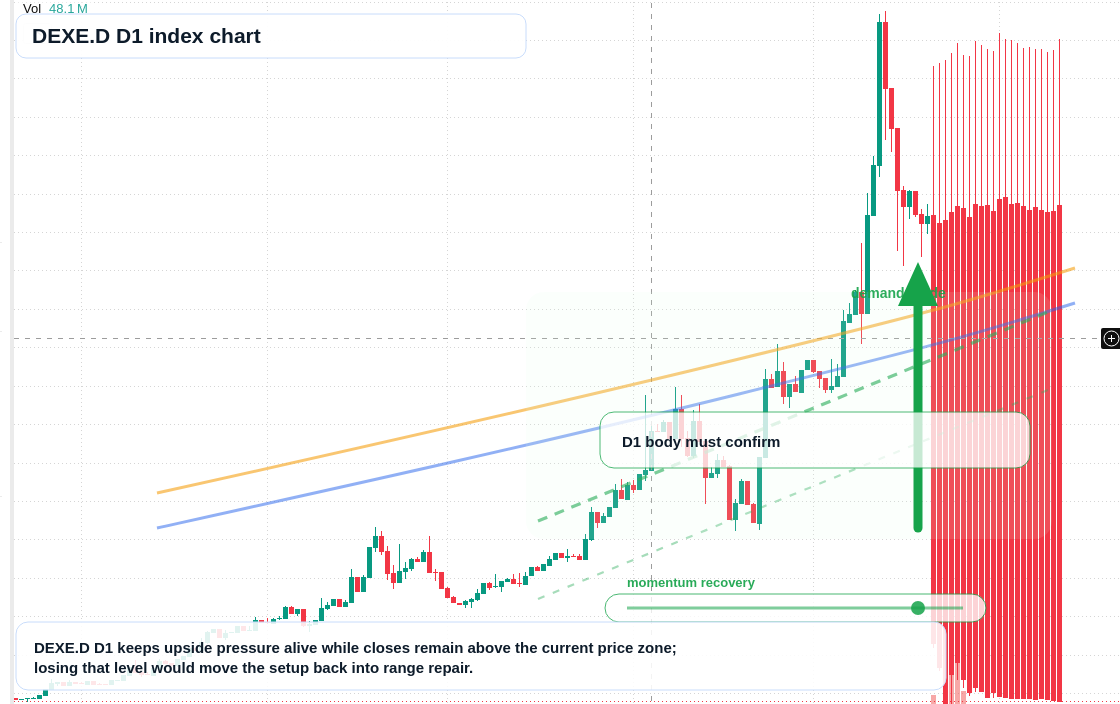 FX market snapshot