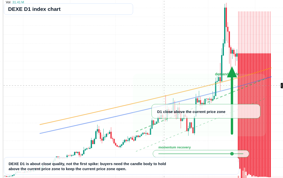 FX market snapshot