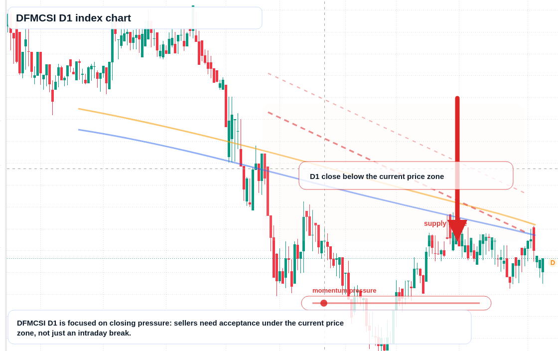 FX market snapshot