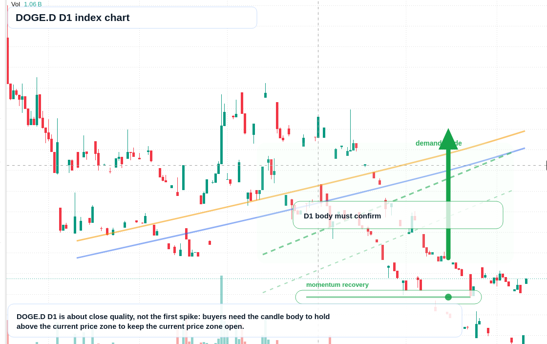FX market snapshot