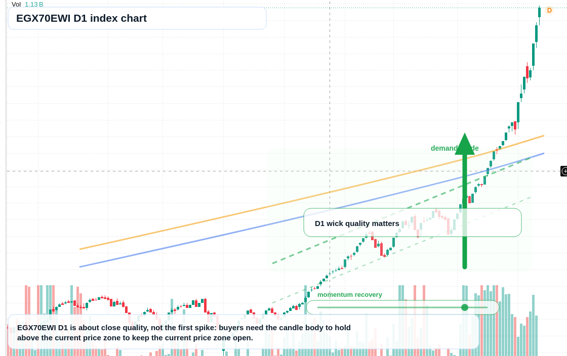 FX market snapshot