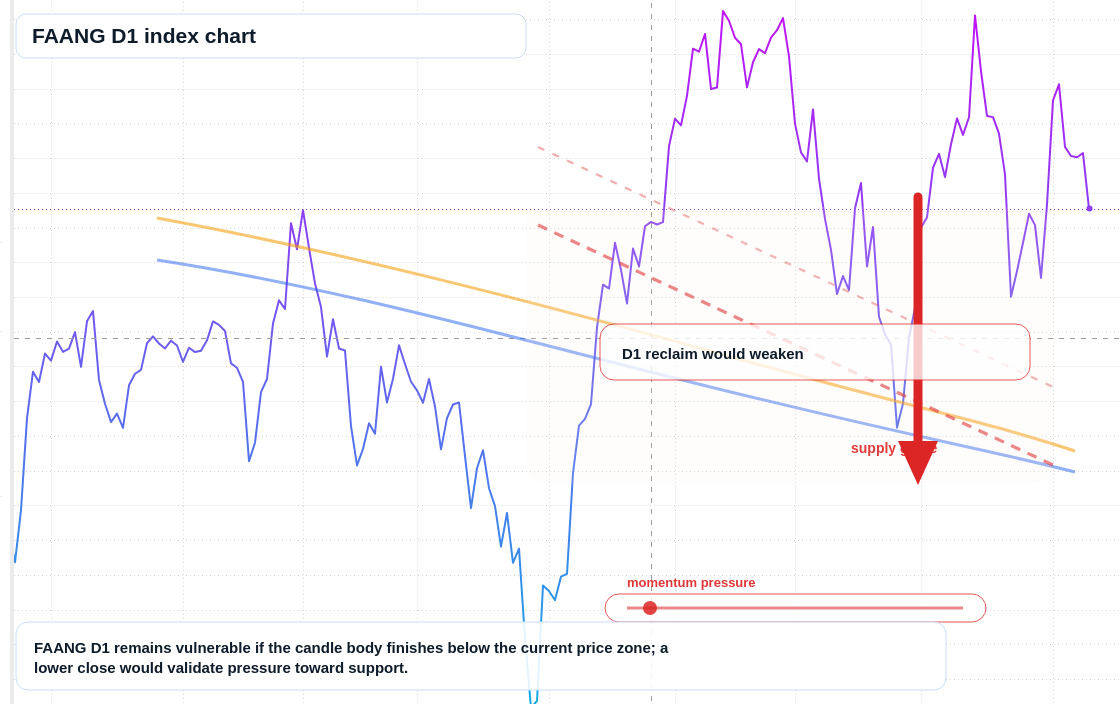 FX market snapshot
