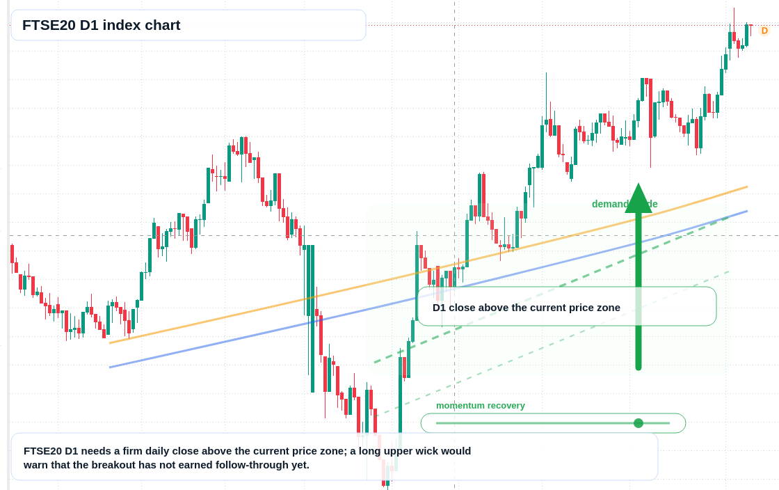 FX market snapshot