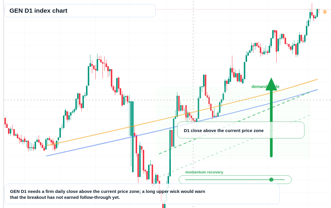 FX market snapshot