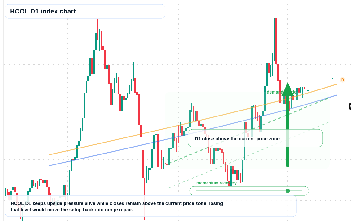 FX market snapshot