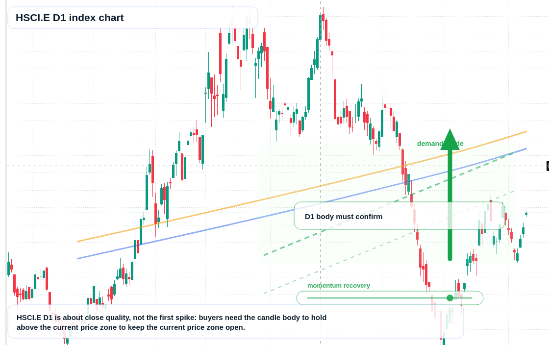 FX market snapshot