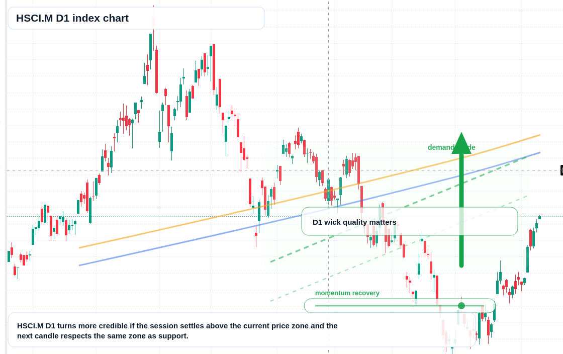FX market snapshot