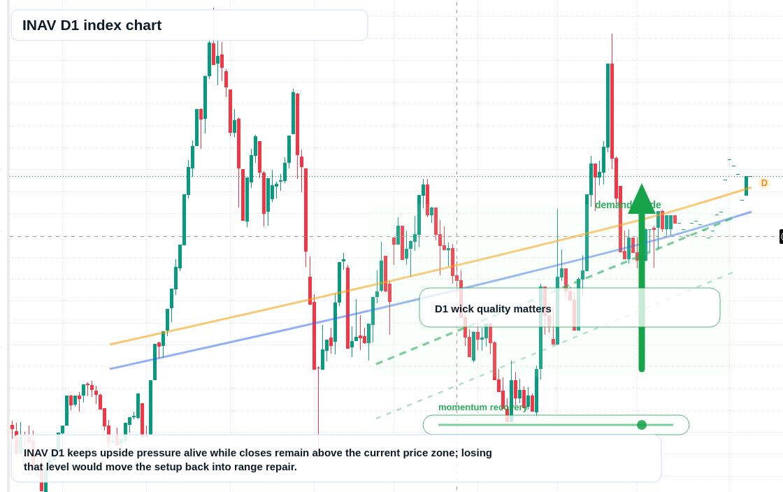 FX market snapshot