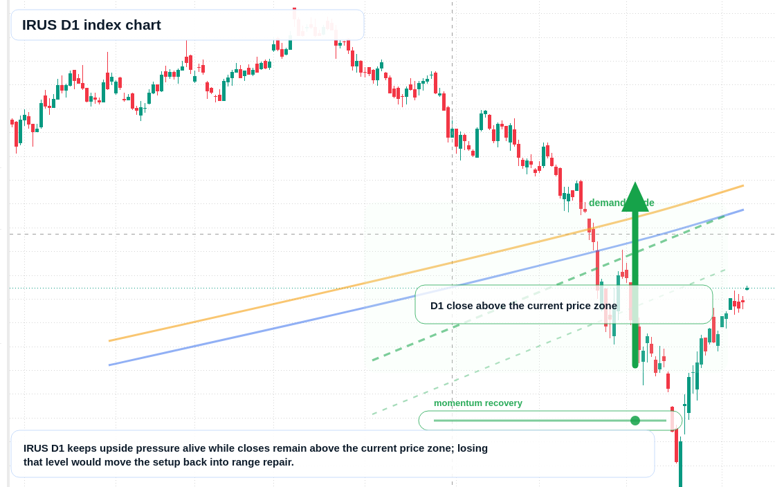 FX market snapshot