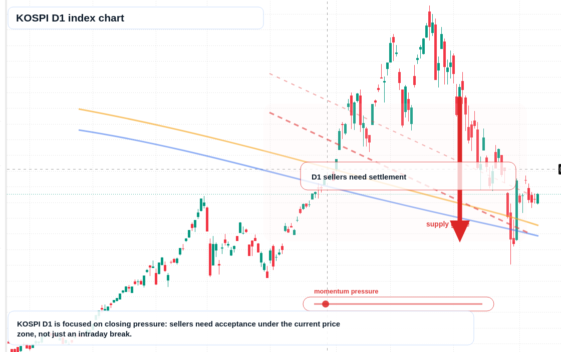 FX market snapshot
