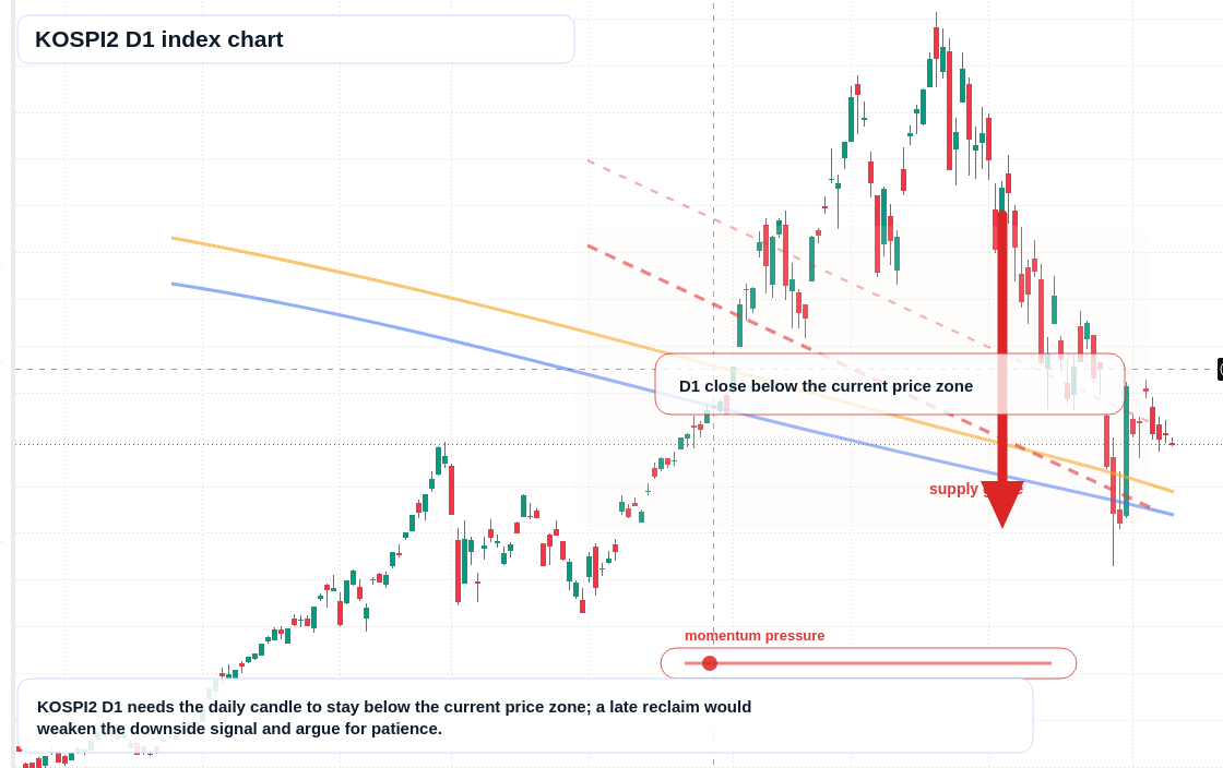 FX market snapshot