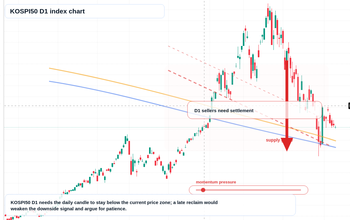 FX market snapshot
