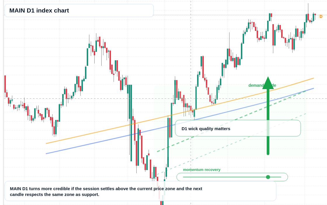 FX market snapshot