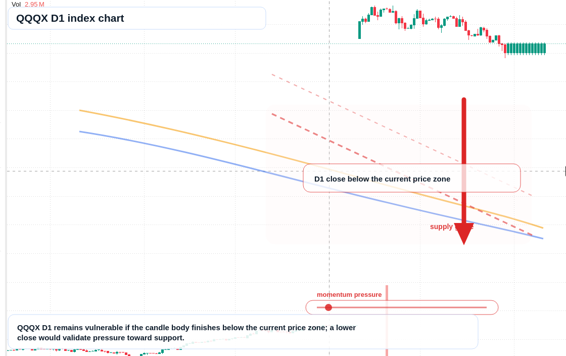 FX market snapshot