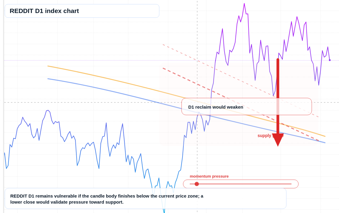 FX market snapshot