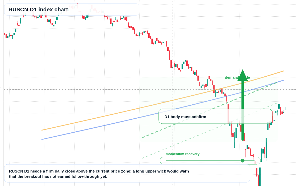 FX market snapshot