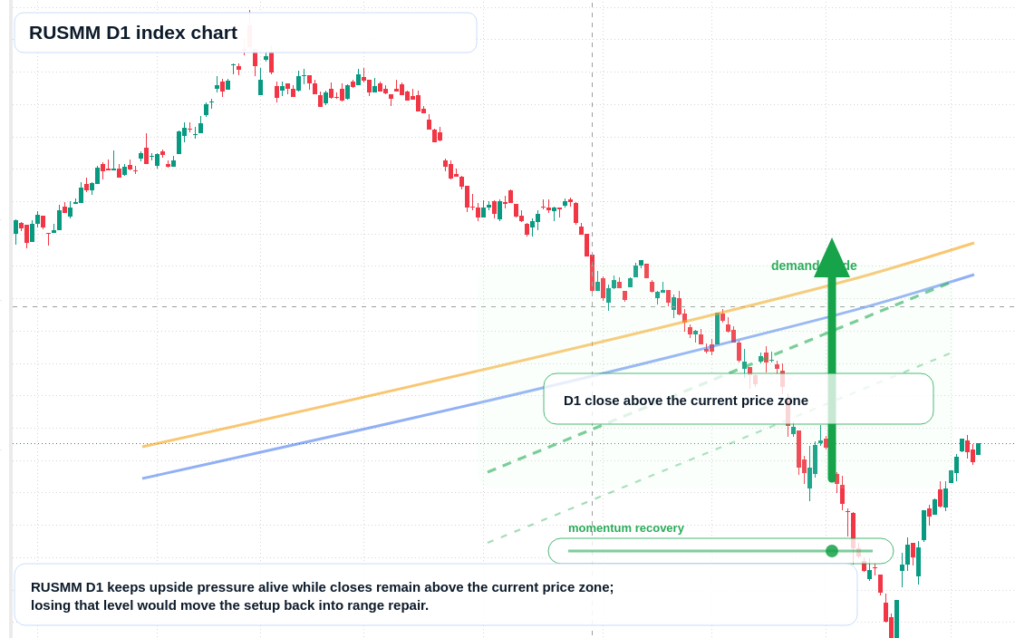 FX market snapshot