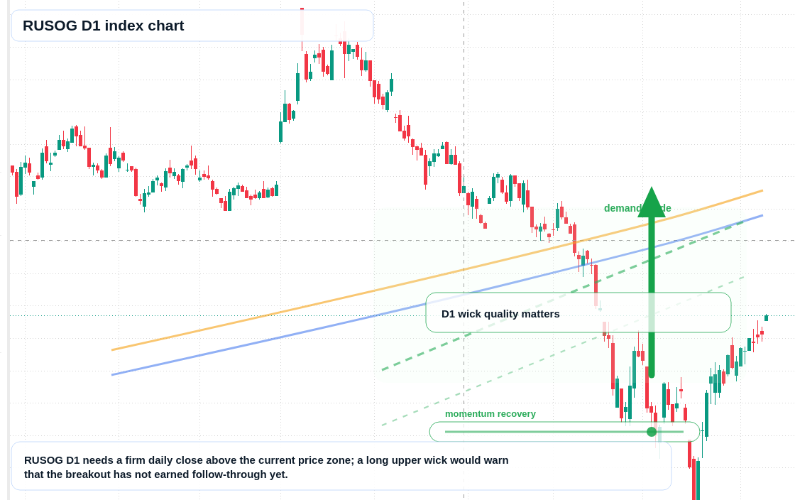 FX market snapshot