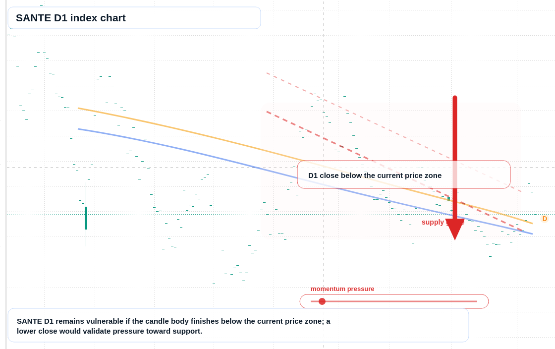 FX market snapshot
