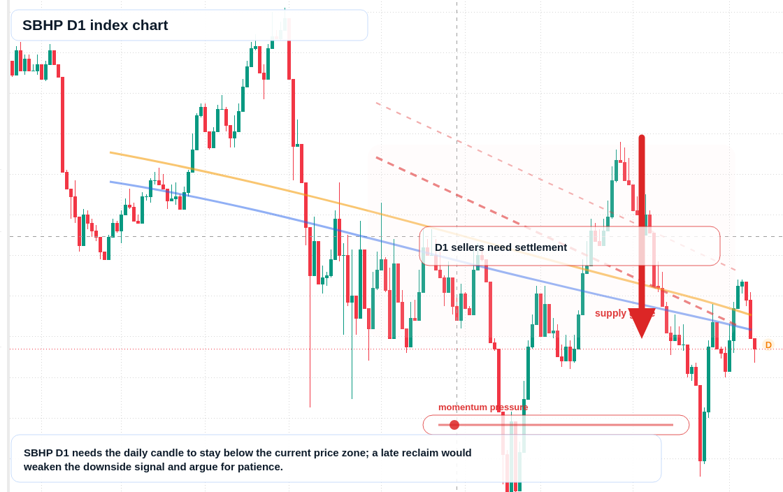 FX market snapshot