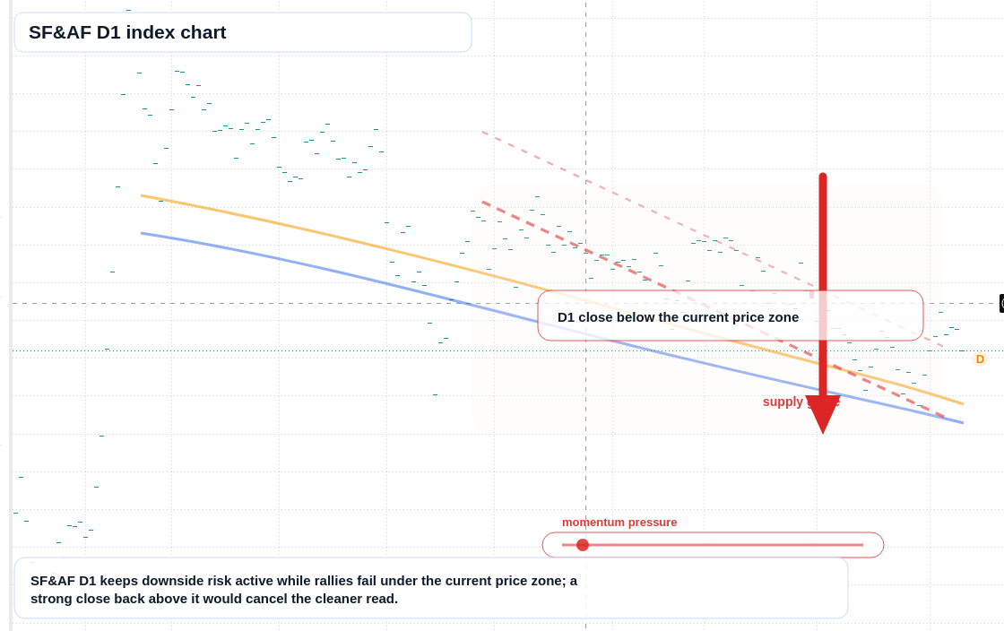 FX market snapshot