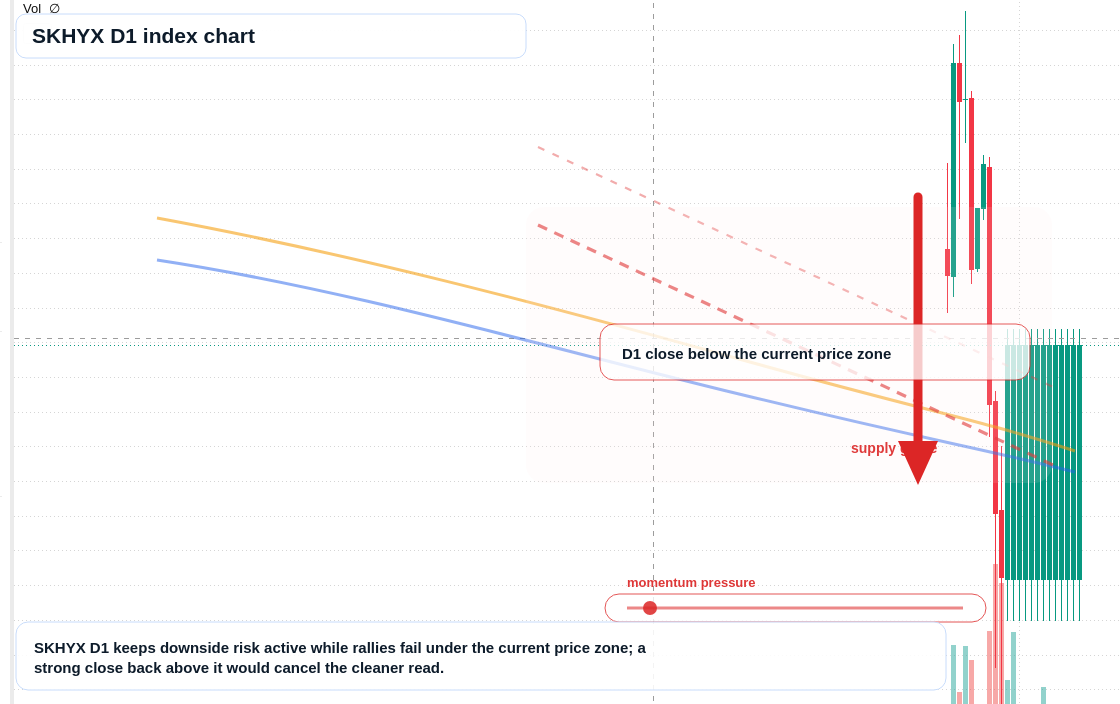 FX market snapshot