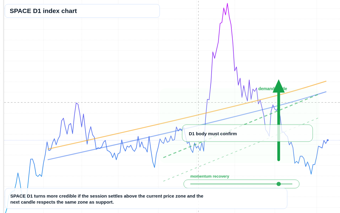 FX market snapshot