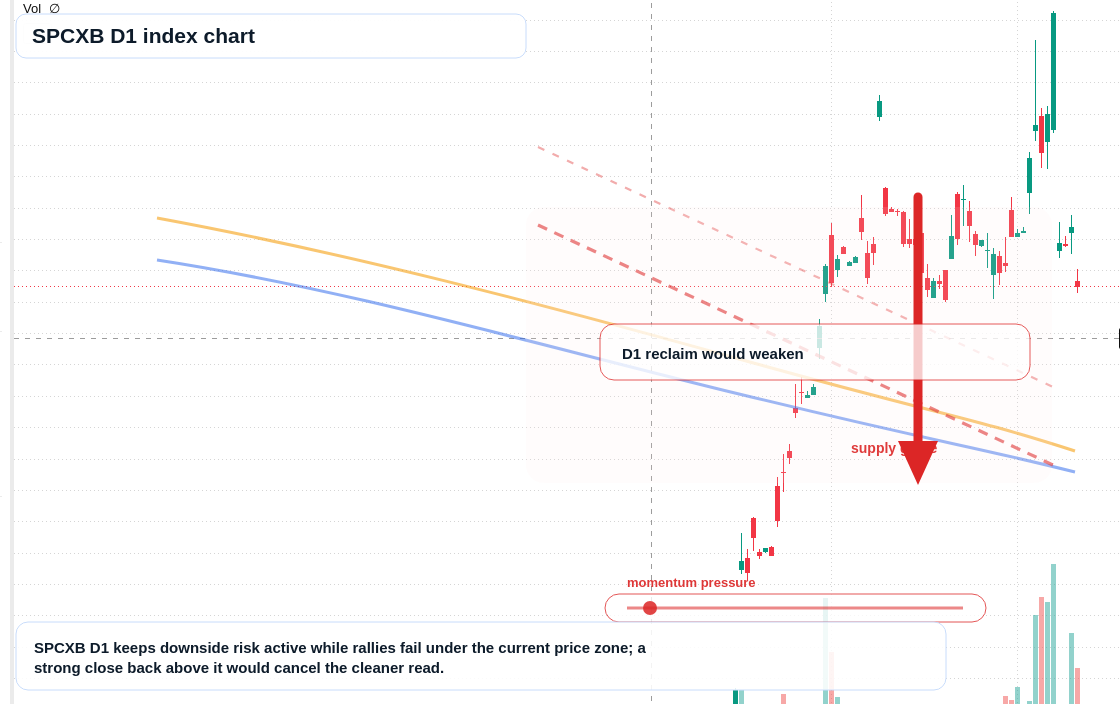 FX market snapshot