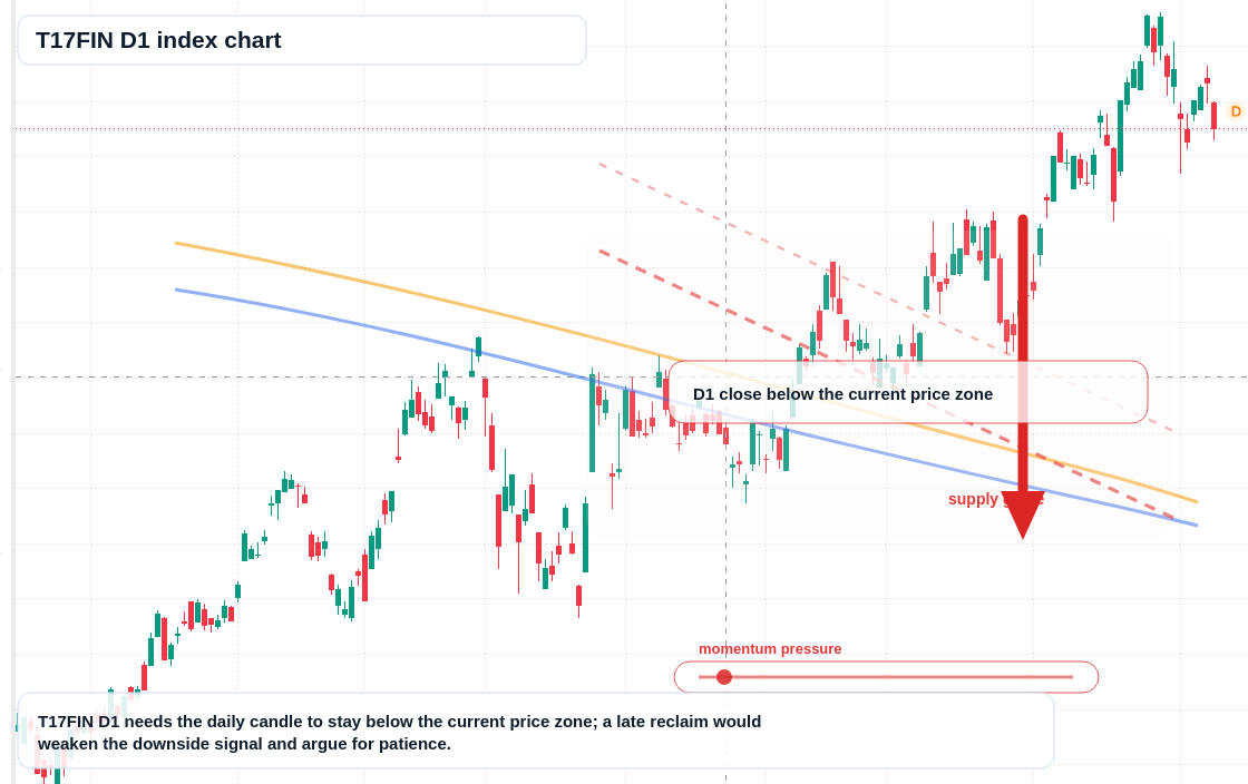FX market snapshot