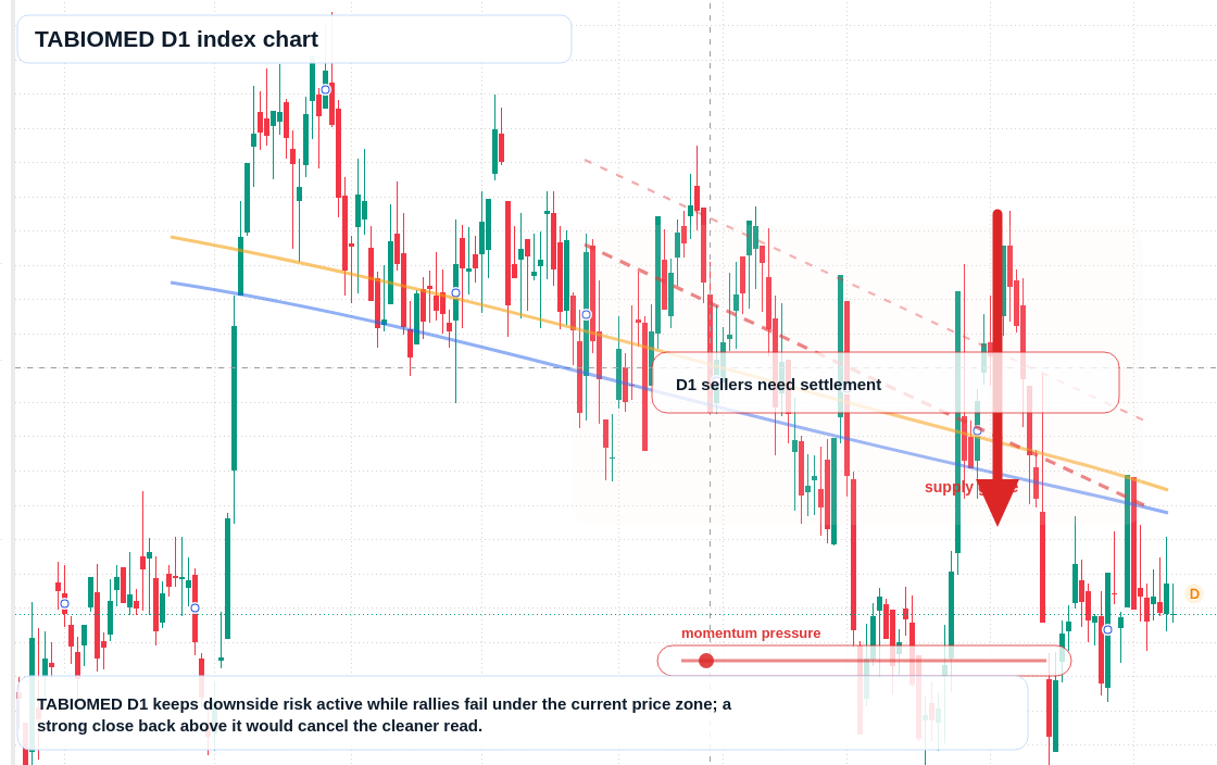 FX market snapshot
