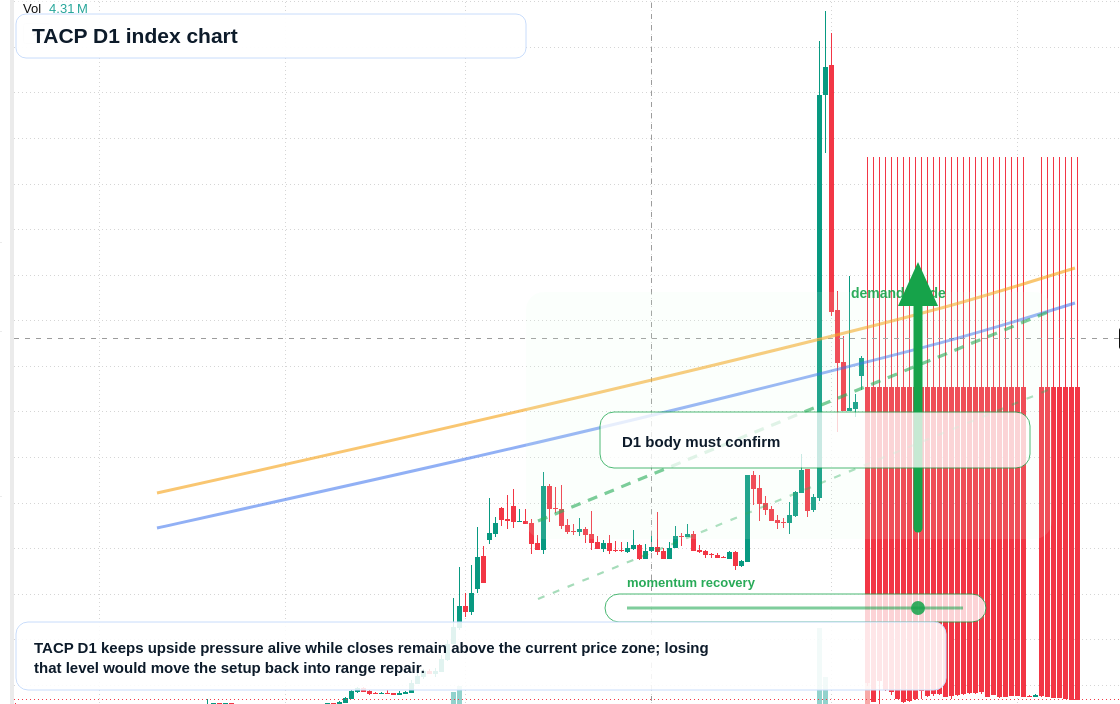 FX market snapshot