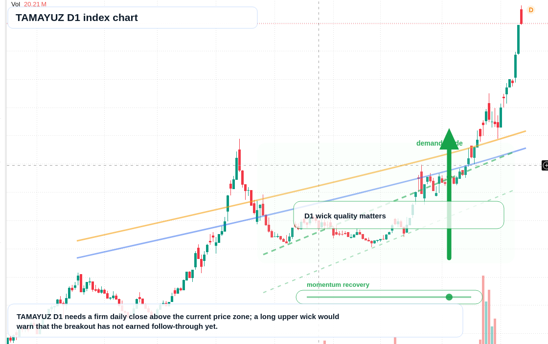 FX market snapshot