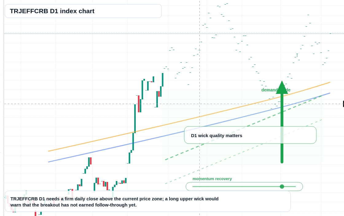 FX market snapshot