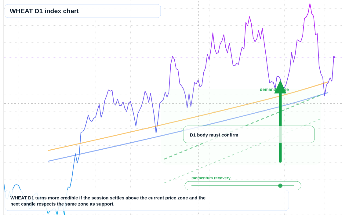 FX market snapshot