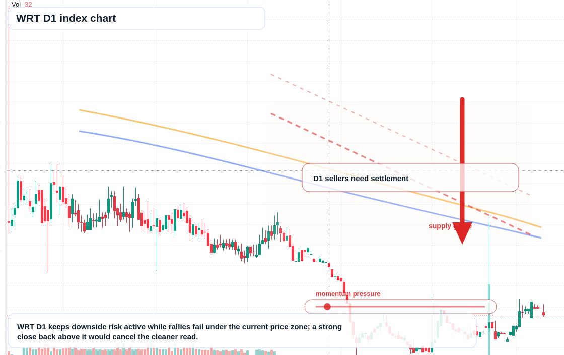 FX market snapshot