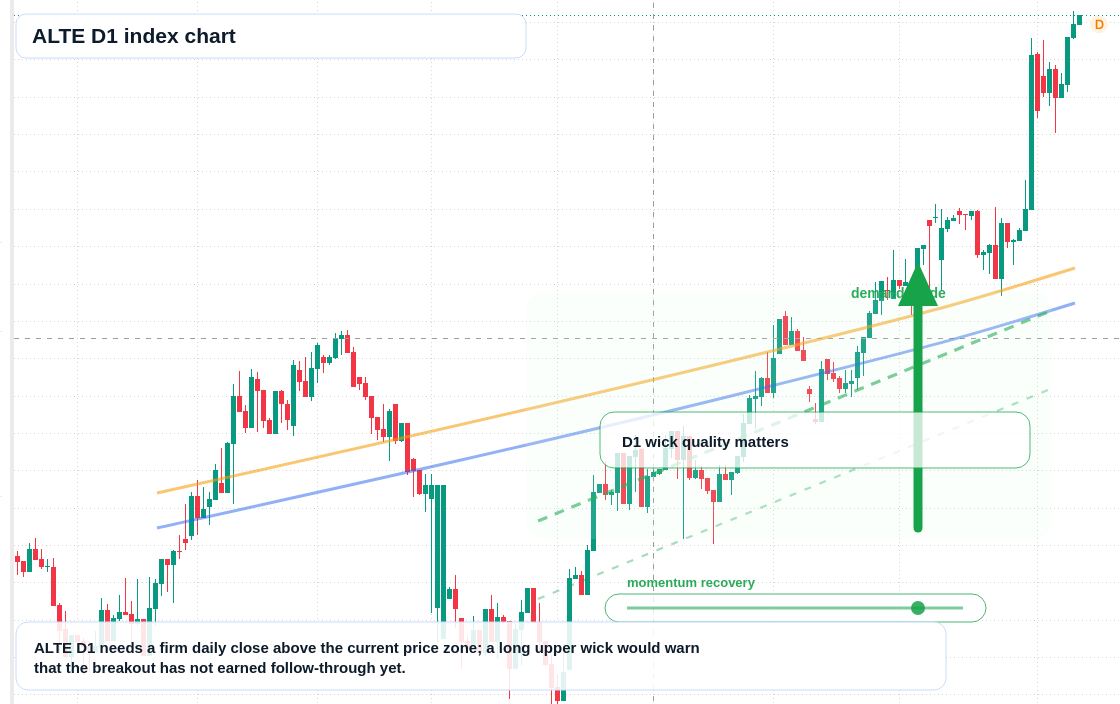 FX market snapshot