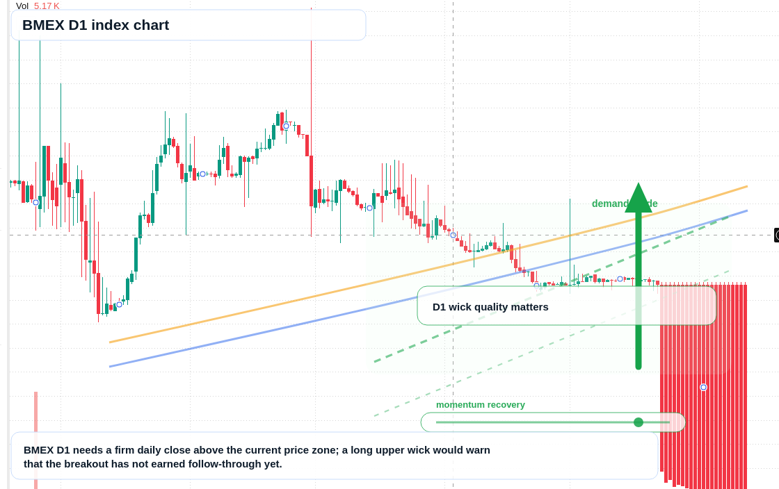FX market snapshot