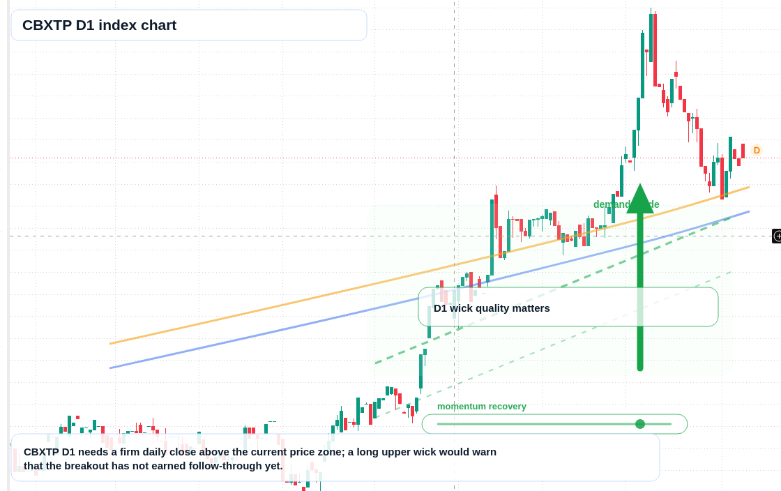 FX market snapshot