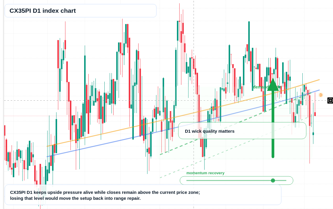 FX market snapshot