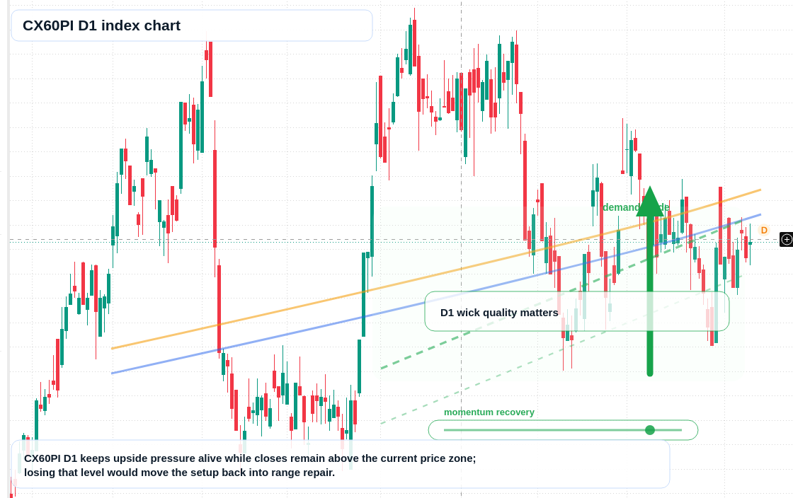 FX market snapshot