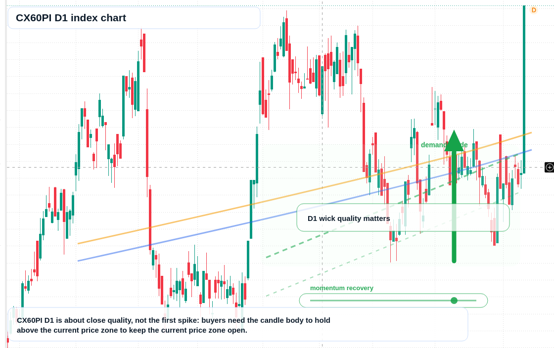 FX market snapshot