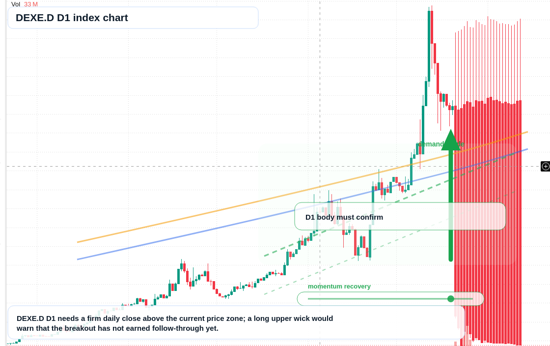 FX market snapshot