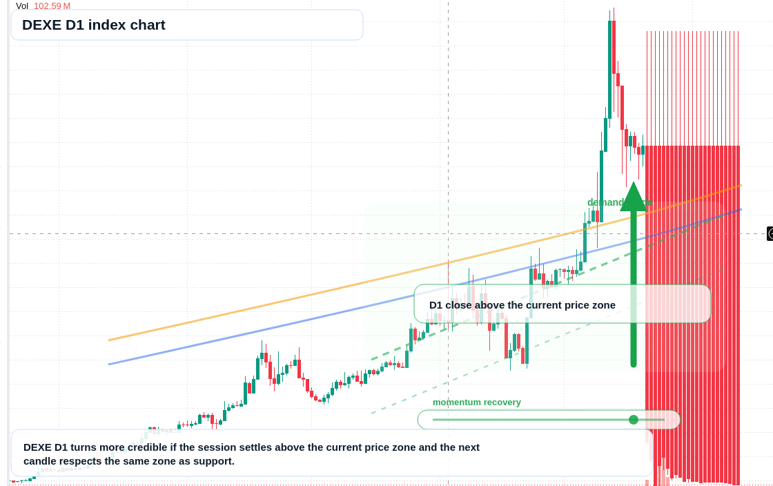 FX market snapshot