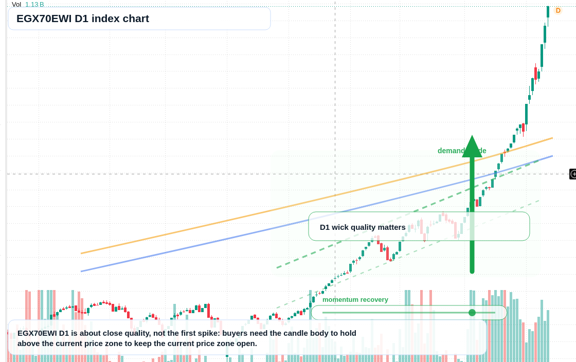 FX market snapshot
