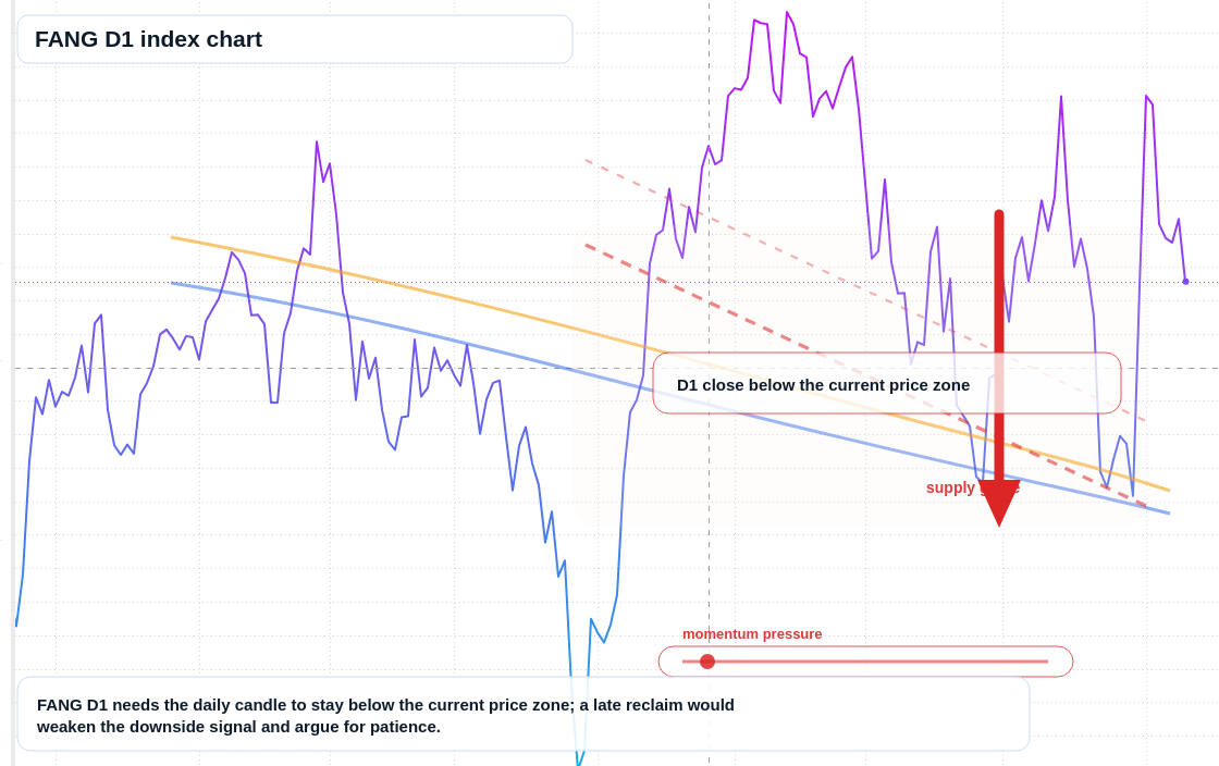 FX market snapshot