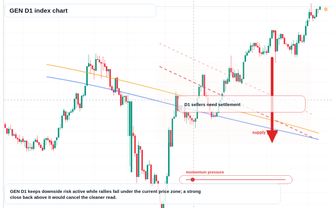 FX market snapshot