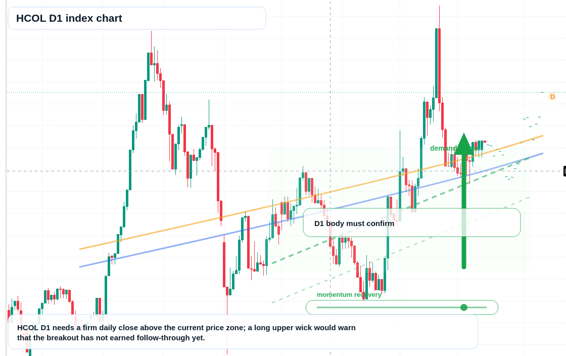 FX market snapshot