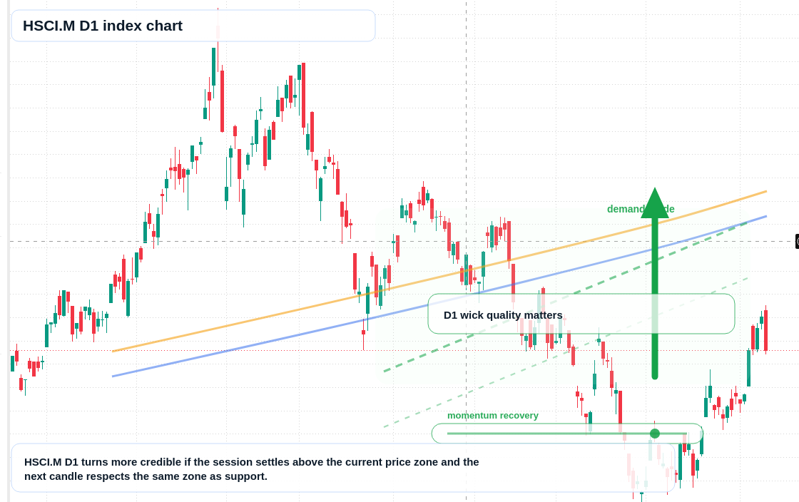 FX market snapshot