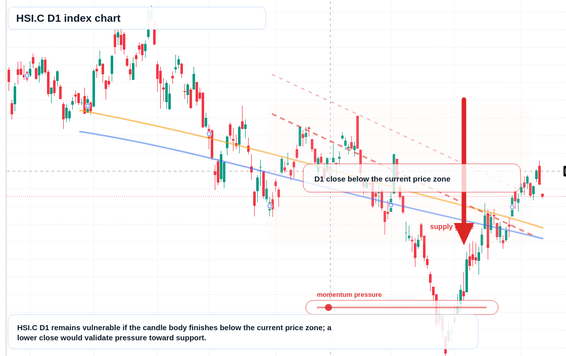 FX market snapshot