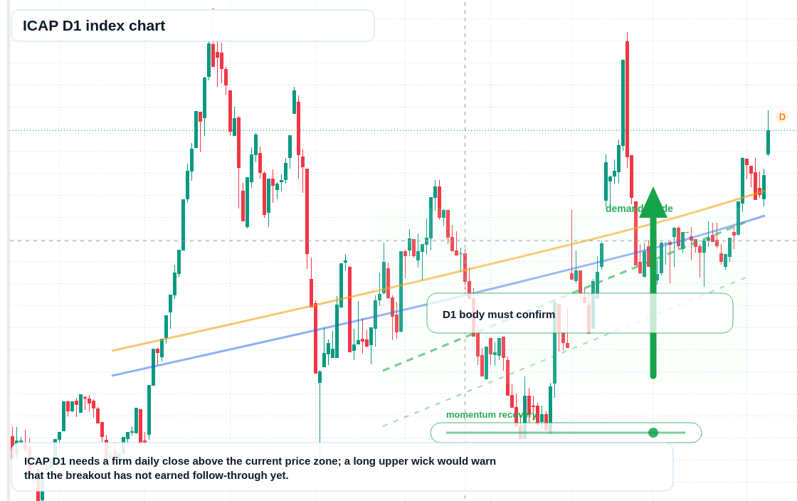 FX market snapshot